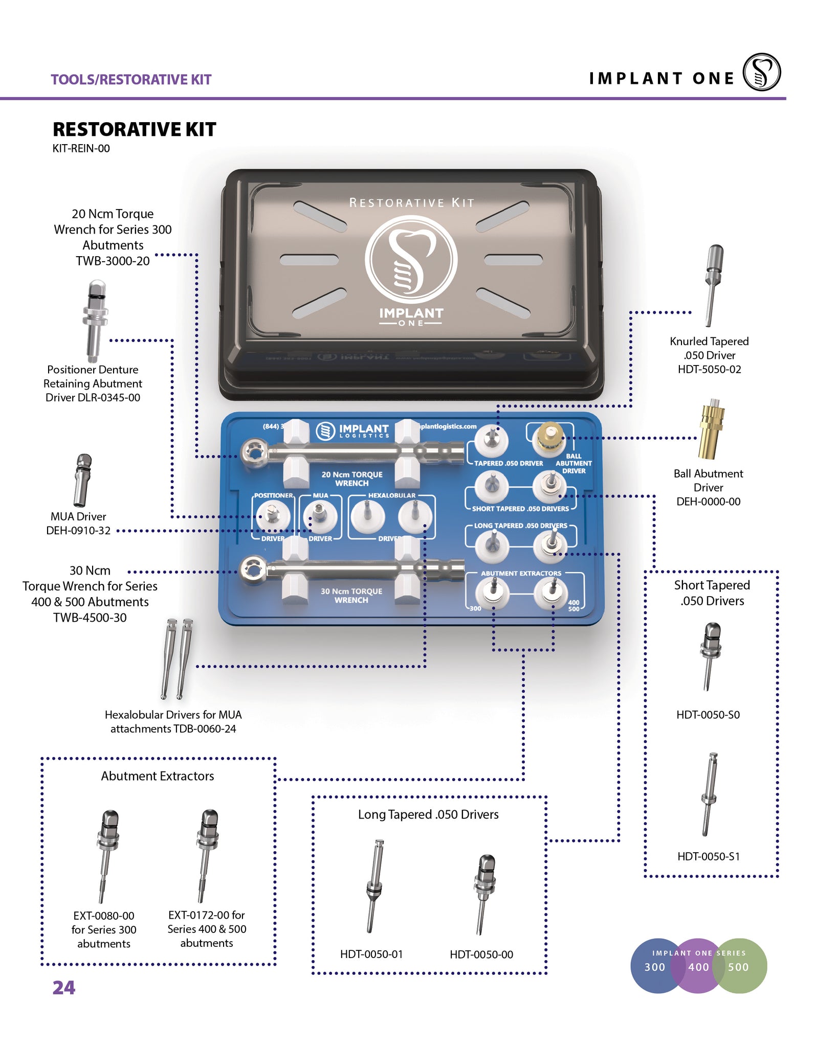 Implant One Tools Info Sheets