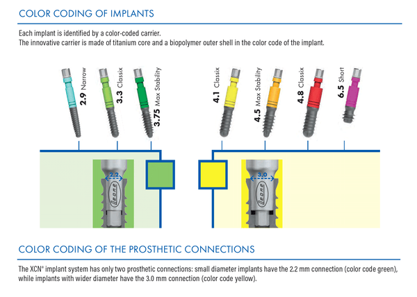 Analog for Screw Retained Prosthesis, Yellow 3.0, Straight