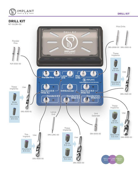 Implant One Drill Kit components and tools