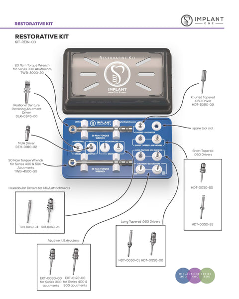 Implant One Restorative Kit with components and tools on a white background